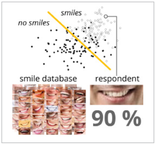 PDF p.22: &#39;미소&#39; 분류기의 확률적 분류 예시(산점도)